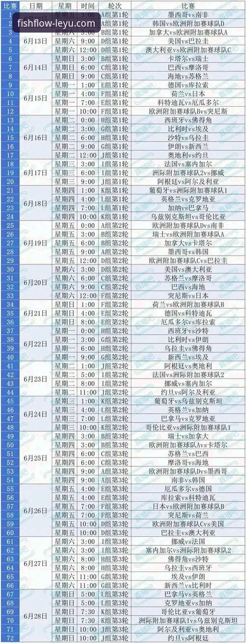 乐鱼体育登录入口下载不了怎么办 波黑点球淘汰意大利:从120分钟鏖战看美加墨世界杯门票争夺的深度分析